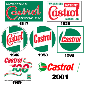Еволюція логотипу олив Castrol