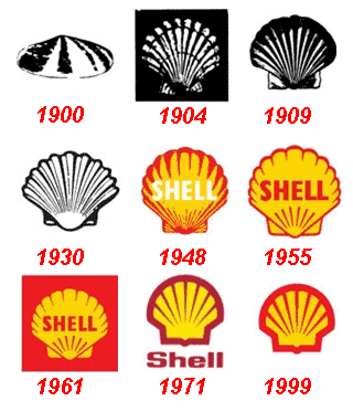 Еволюція логотипу SHELL
